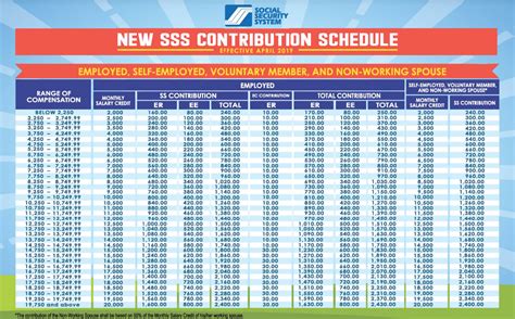 cebu@sss.gov.ph|SSS Benefits, Requirements, and Application Process in Cebu.